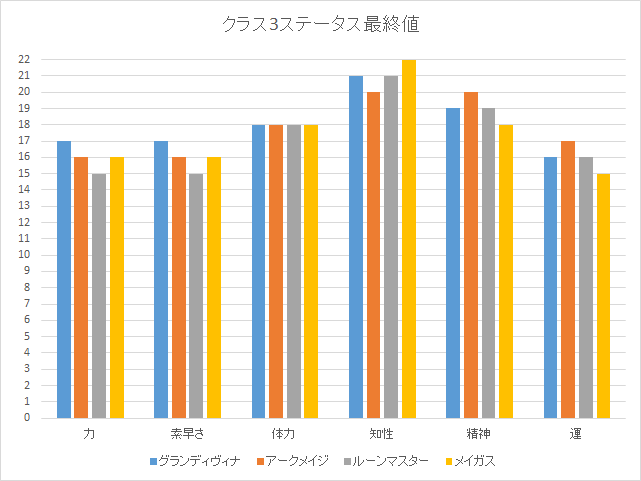 クラス3ST_アンジェラ.png